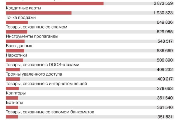 Кракен маркетплейс что там