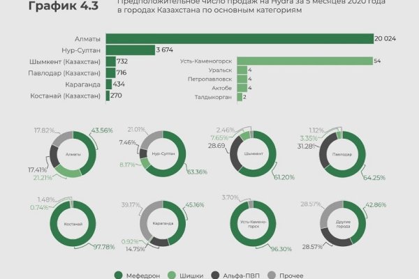 Kraken рабочая ссылка 2025