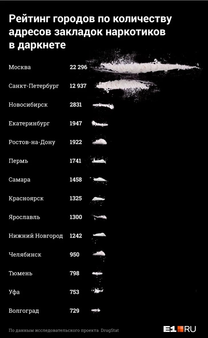 Пользователь не найден при входе на кракен