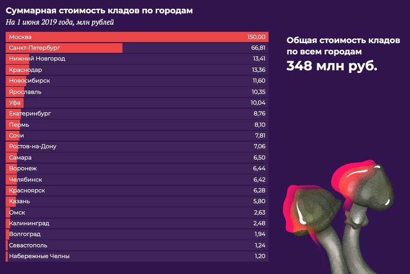 Кракен ссылка kraken