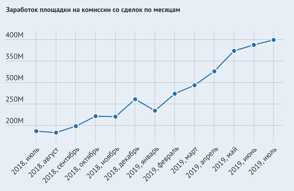 Кракен это современный даркнет маркет